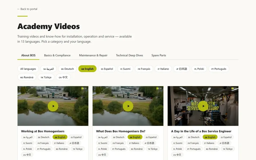 Academy Videos in the BISC portal with training videos in 13 languages
